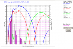 40m HFTA