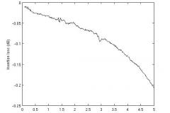 6x2_measurements